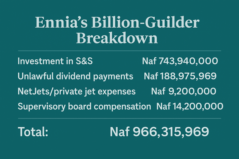 Part II: Ennia’s Billion-Guilder Breakdown
